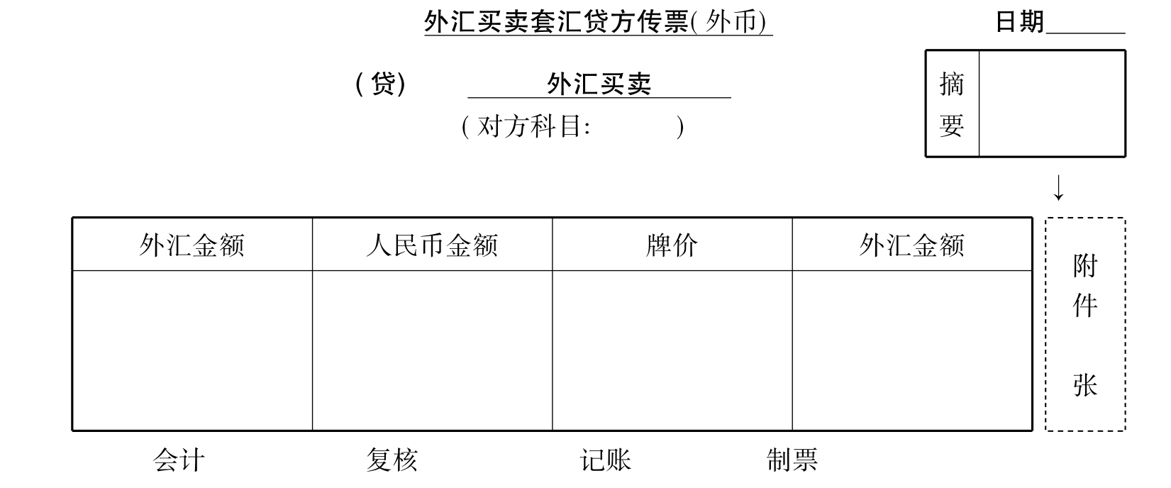 外汇权益登记(外汇管理局存量权益登记)