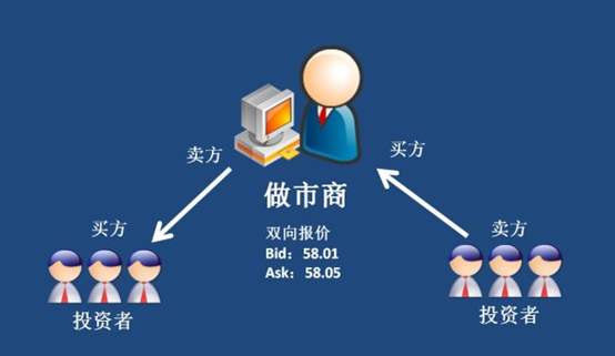 外汇对锁是什么意思(外汇锁定金额是什么意思)