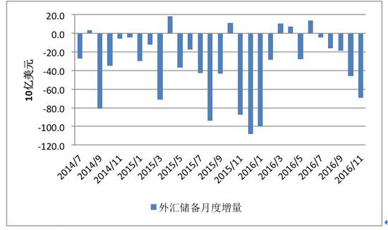 口径外汇占款(口径外汇占款什么意思)