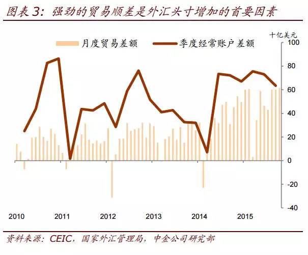 口径外汇占款(口径外汇占款什么意思)