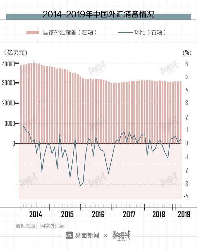 外汇储备增长(外汇储备增长的利与弊)