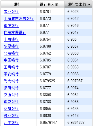 外汇实时查询(外汇实时查询怎么查)