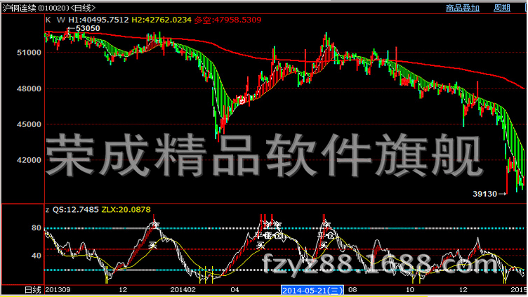 外汇期货软件(外汇期货app)