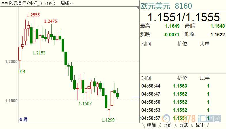 欧日外汇(今天外汇欧元)
