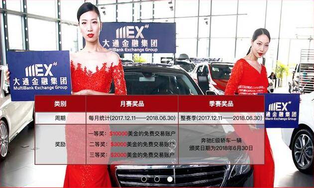 模拟外汇大赛(外汇模拟交易及行情分析)