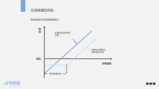 远期外汇套期保值(远期外汇套期保值案例)