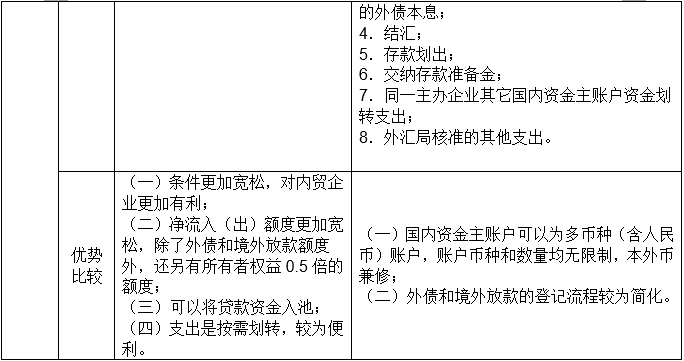外汇非居民(居民外汇和非居民外汇)