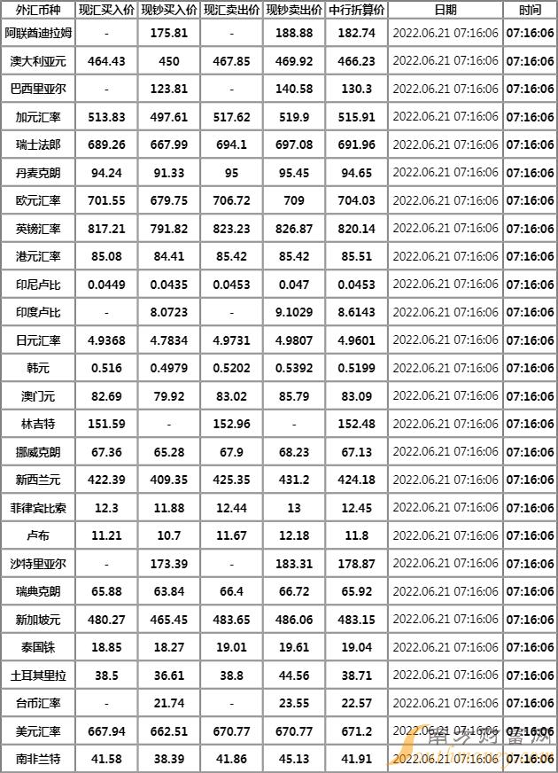 外汇牌价中间价(外汇牌价中间价今日最新中国银行)