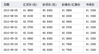 外汇汇率计算(外汇汇率计算器在线计算)