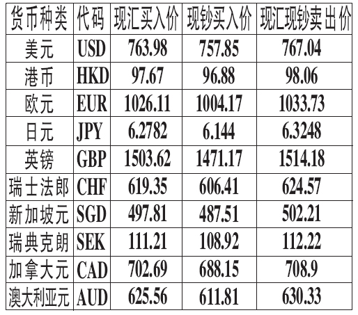 银行外汇报价(银行外汇报价标准是什么)