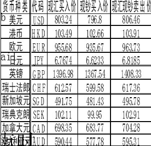 银行外汇报价(银行外汇报价标准是什么)