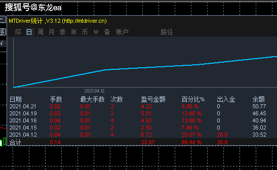 外汇cci(外汇储备是什么意思)