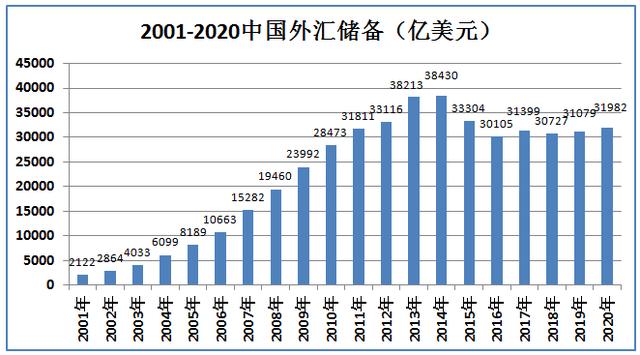 外汇储备增加原因(外汇储备增加为何导致物价上涨)