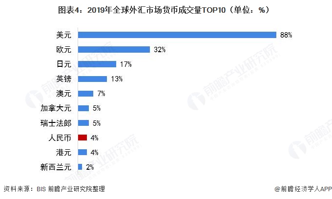 外汇储备增加原因(外汇储备增加为何导致物价上涨)