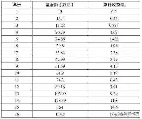外汇的复利(外汇复利策略)