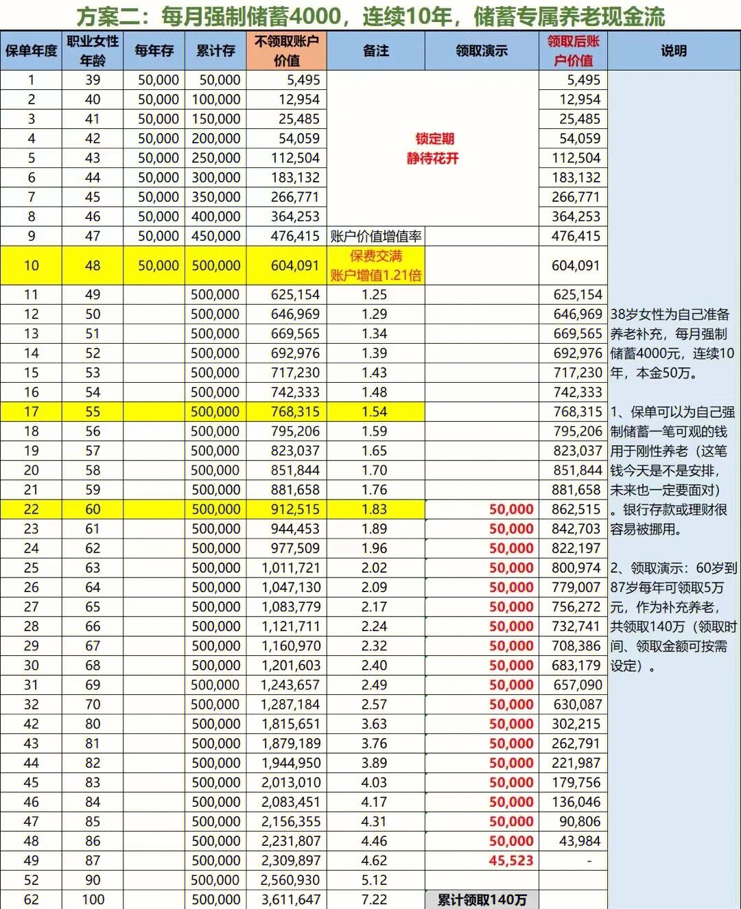 外汇的复利(外汇复利策略)