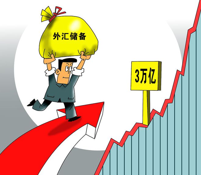 银行外汇储备(银行外汇储备排名)
