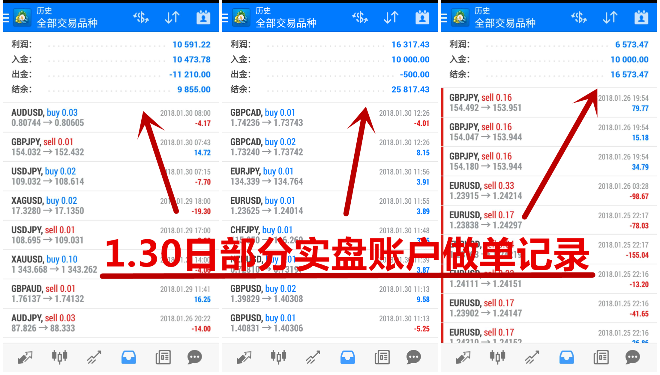 外汇手机交易软件(外汇手机软件排行榜)