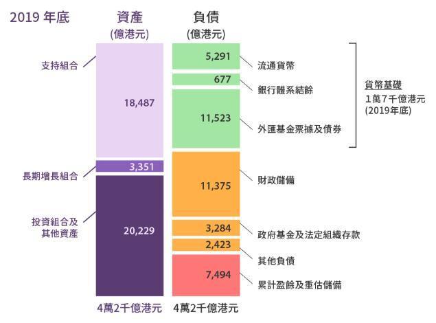 固定外汇回报(外汇回报率高吗)