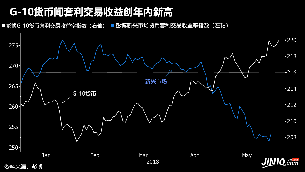 固定外汇回报(外汇回报率高吗)