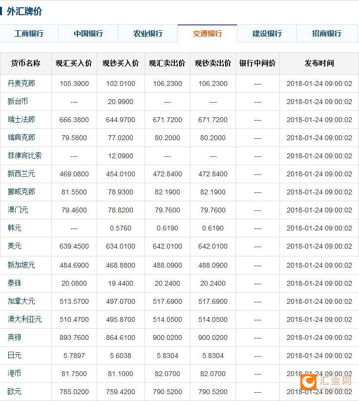 工行购外汇(工行网银购买外汇)