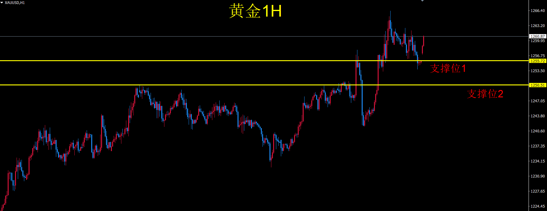 外汇1点(外汇1点是多少)