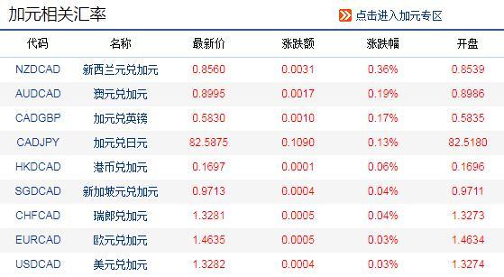 中国人民外汇牌价(中国外汇交易中心人民币汇率)