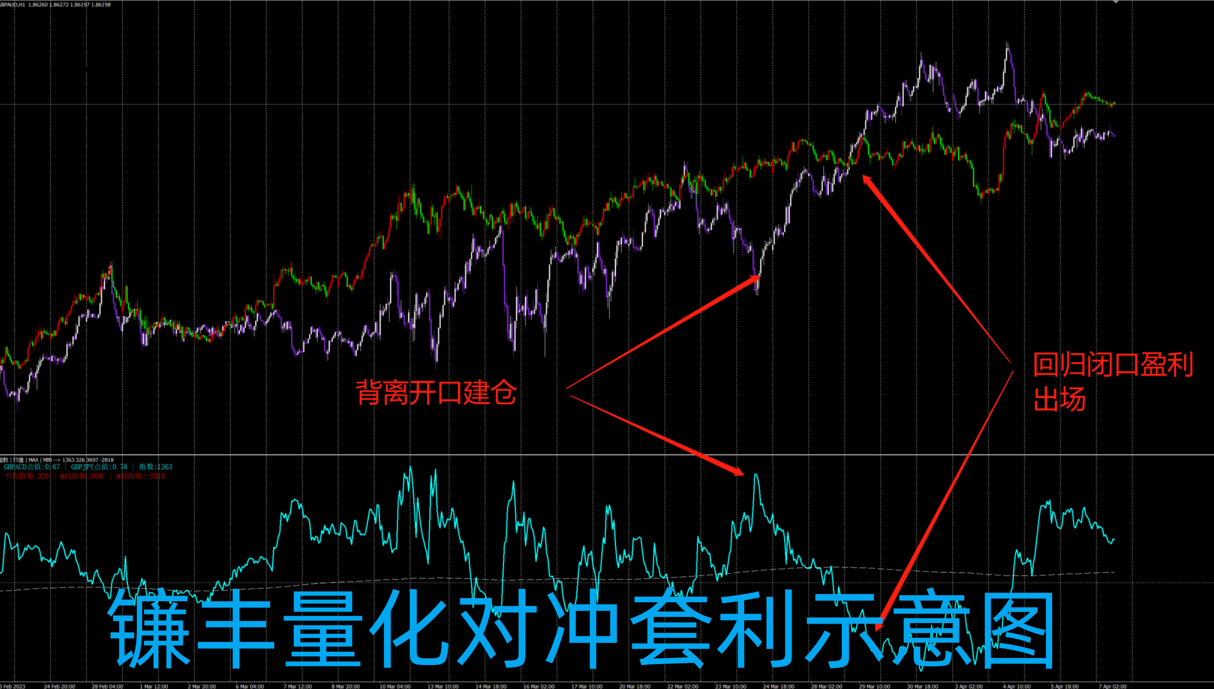 外汇对冲策略(外汇对冲策略分析)
