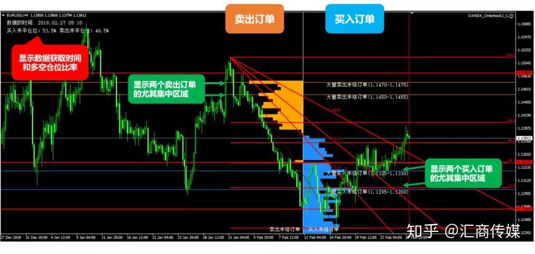 外汇交易知乎(外汇交易知乎论文)