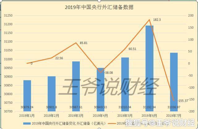 外汇储备意思(外汇储备意思是什么?)