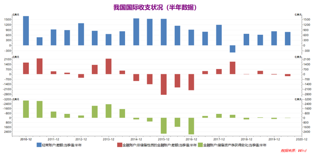 远期外汇保值(远期外汇交易保值是如何运作的?)
