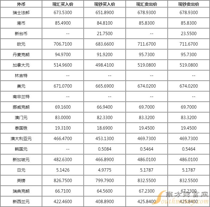 外汇报价银行(外汇银行对外报价)