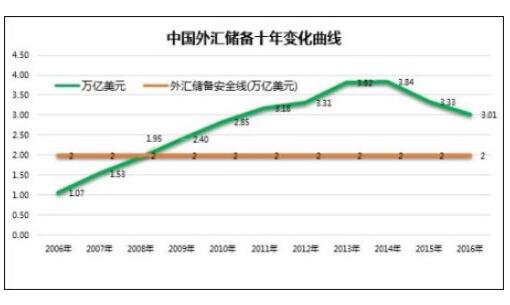 银行外汇储备(银行外汇储备投资包括哪些内容)