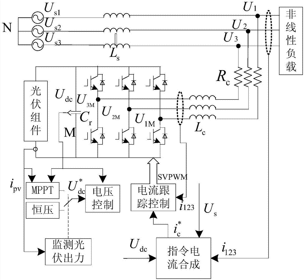 apf外汇(apf有源电力滤波装置)
