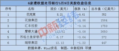 外汇银行信息(外汇 信息 制度)