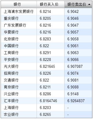 银行外汇报价(银行外汇报价和汇率关系)