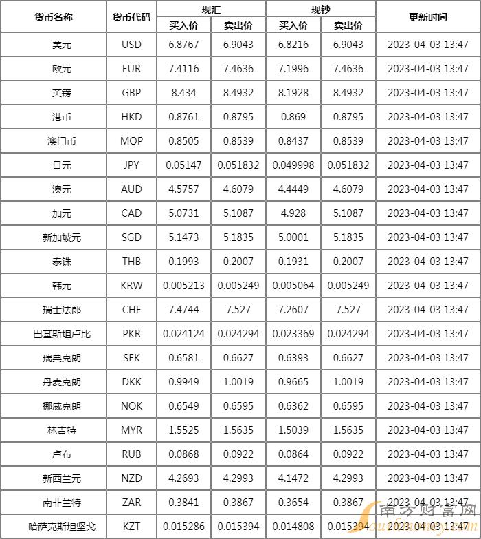 中国人民外汇牌价(中国人民外汇牌价显示)