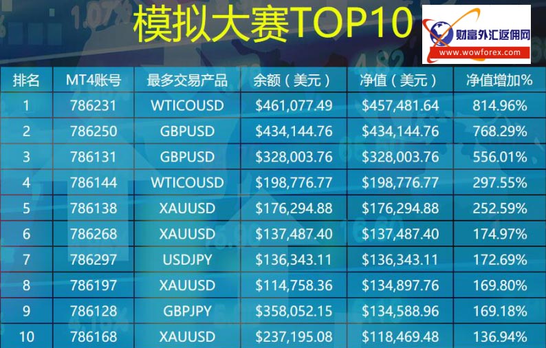 模拟外汇大赛(2020模拟外汇大赛)
