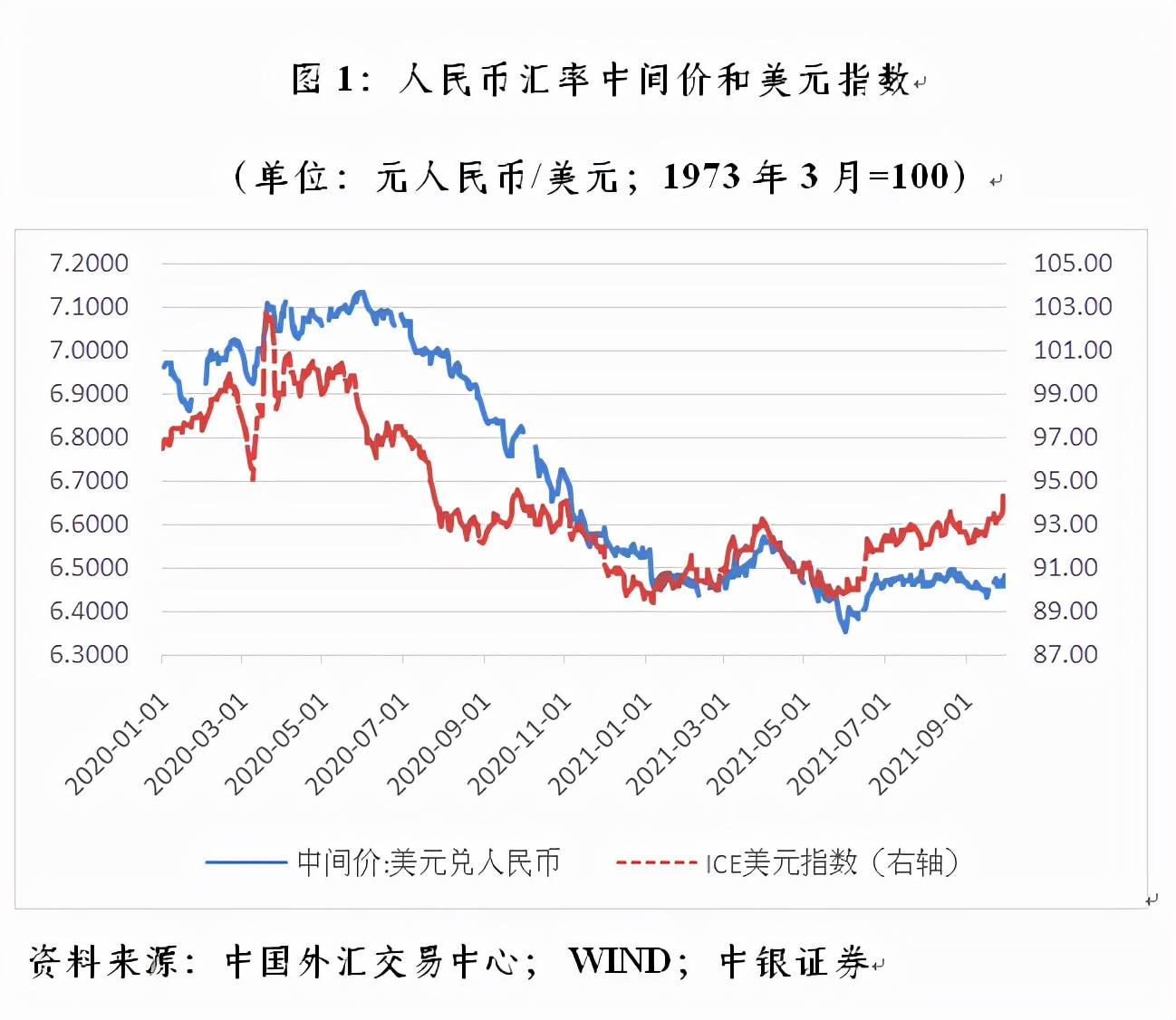 外汇中间价是什么(外汇中间价是什么和什么的平均数)