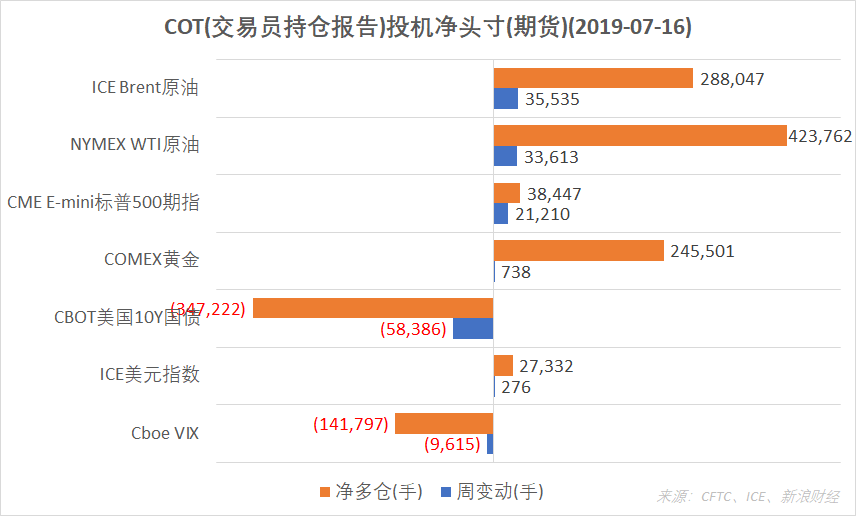 外汇持仓报告(外汇持仓报告在哪里查)