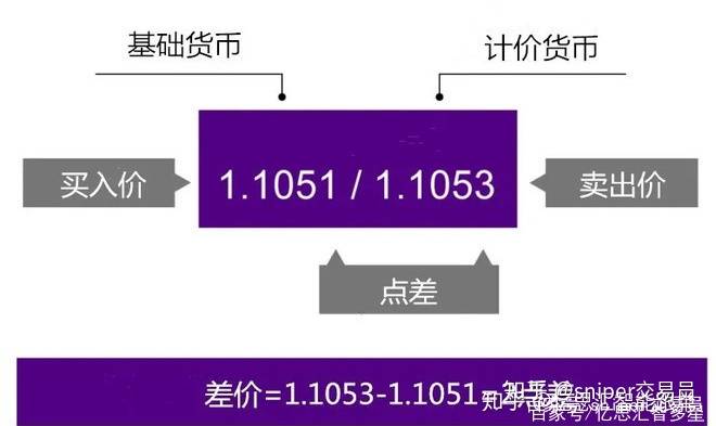 外汇交易基础知识(外汇交易基础知识教学视频那版最好?)