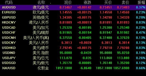外汇跟单赚钱(外汇跟单是什么)