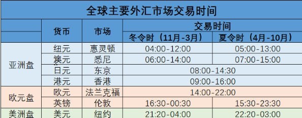 外汇黄金交易时间(外汇黄金交易时间和规则最新)