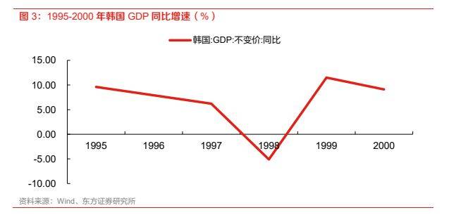 韩国外汇储备(韩国外汇储备2022)