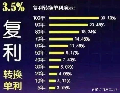 外汇的复利(外汇复利资金曲线)
