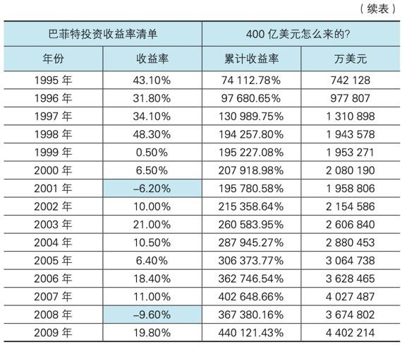 外汇的复利(外汇复利资金曲线)