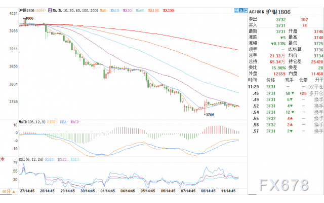 外汇持仓报告(外汇持仓明细是什么意思)