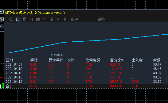 外汇cci(外汇cci指标参数最佳设置)
