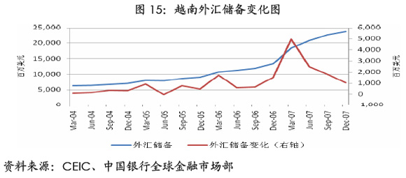 外汇形势分析(外汇形势分析座谈会)