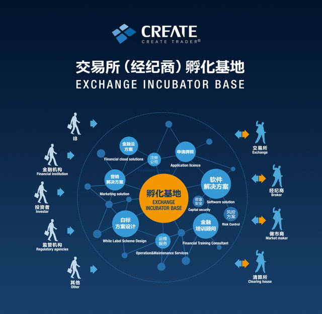 帐户外汇(帐户外汇信息对但是没有外汇帐户)